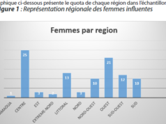 Publication : 25 % des femmes influentes du Cameroun sont originaires de la Région du Centre selon le Pr Viviane Ondoua Biwolé