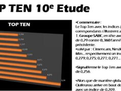 Classement : santé, éducation, développement communautaire, comment la RSE de la SABC se démarque