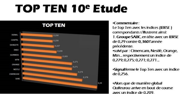 classement-Une