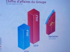 Hydrocarbures : quelques chiffres clés de Tradex, une entreprise lancée en 1999 avec six employés